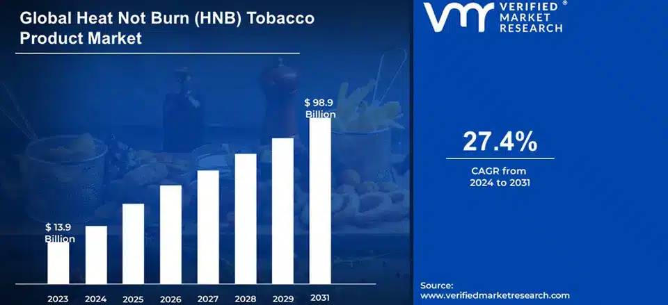 Global Regulations of Heat-Not-Burn Products in 2025